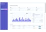 build custom ai website, develop, design, redesign as webdev